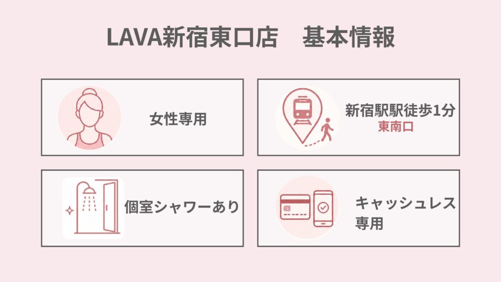 LAVA新宿東口店の基本情報の図解