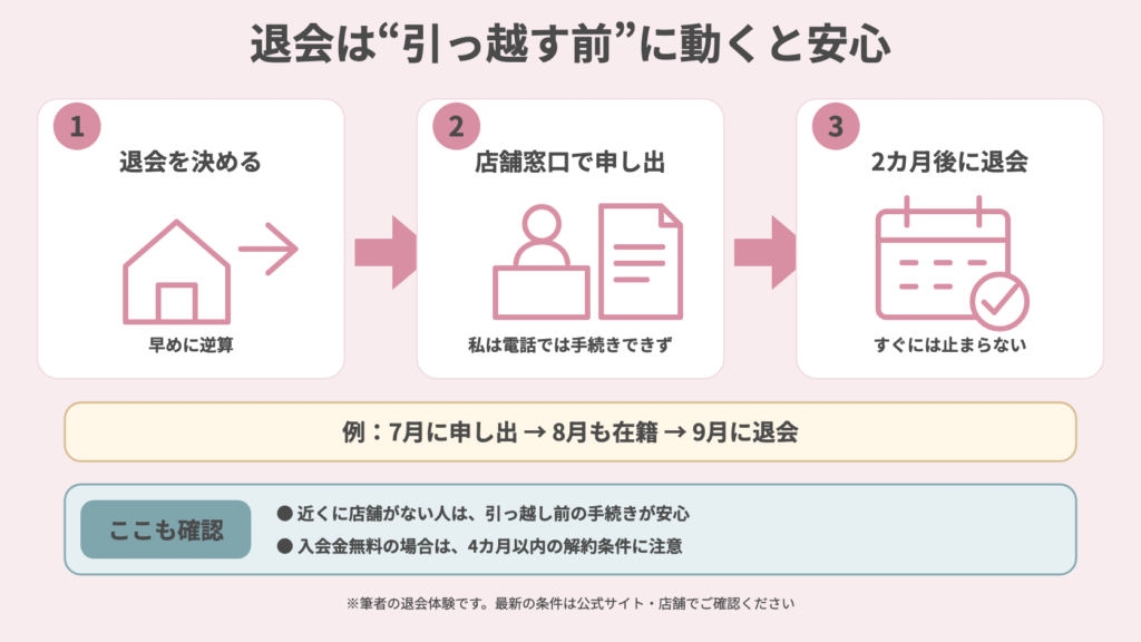 退会は引っ越す前に動くと安心