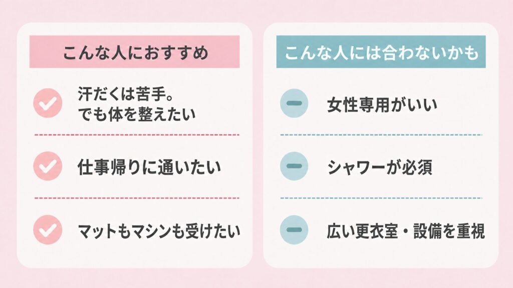 こんな人におすすめ、こんな人にはあわない、比較画像
