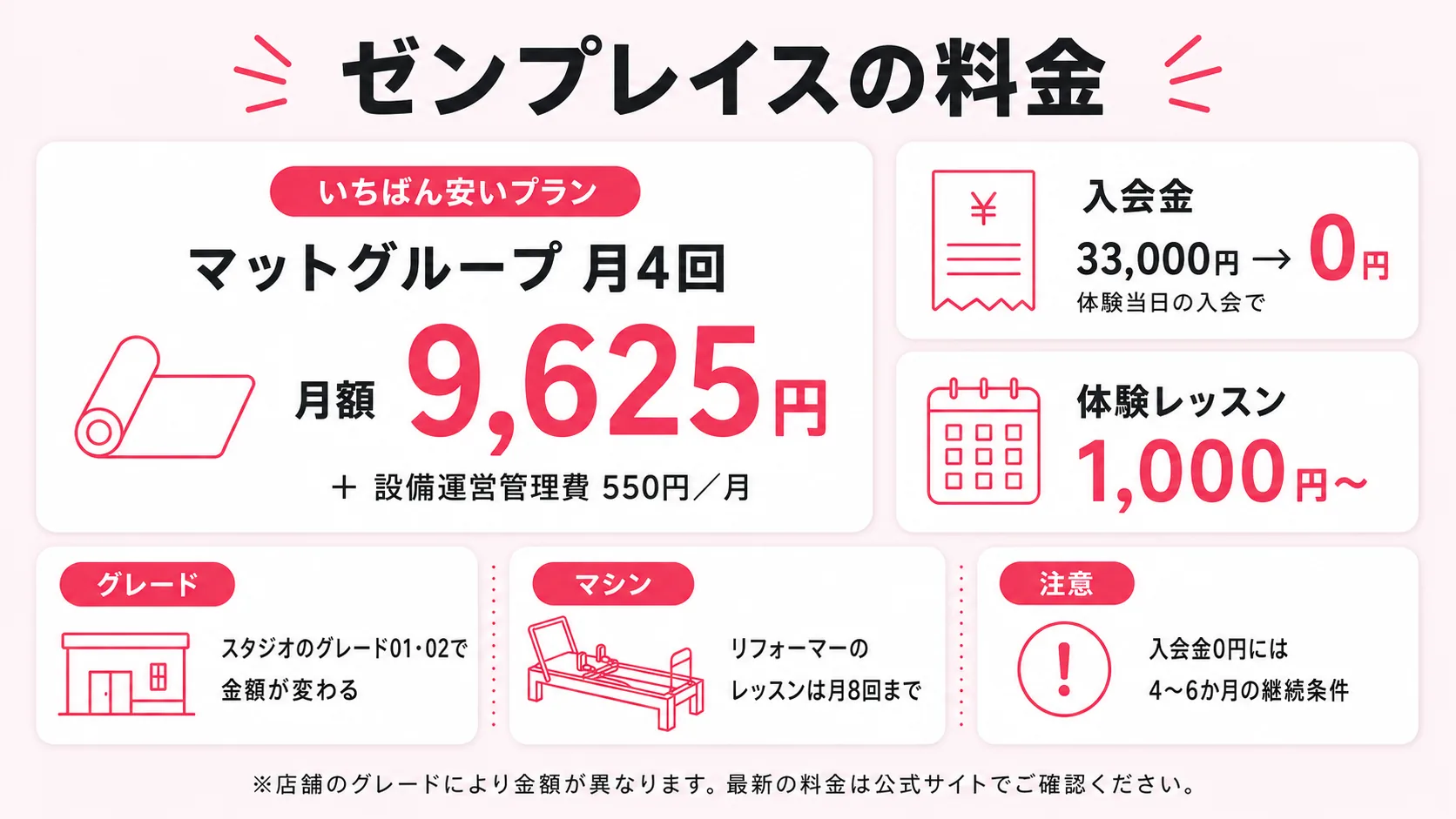 ゼンプレイスの料金まとめ。いちばん安いマットグループ月4回は月額9,625円に設備運営管理費550円。入会金は体験当日の入会で33,000円が0円、体験レッスンは1,000円から。